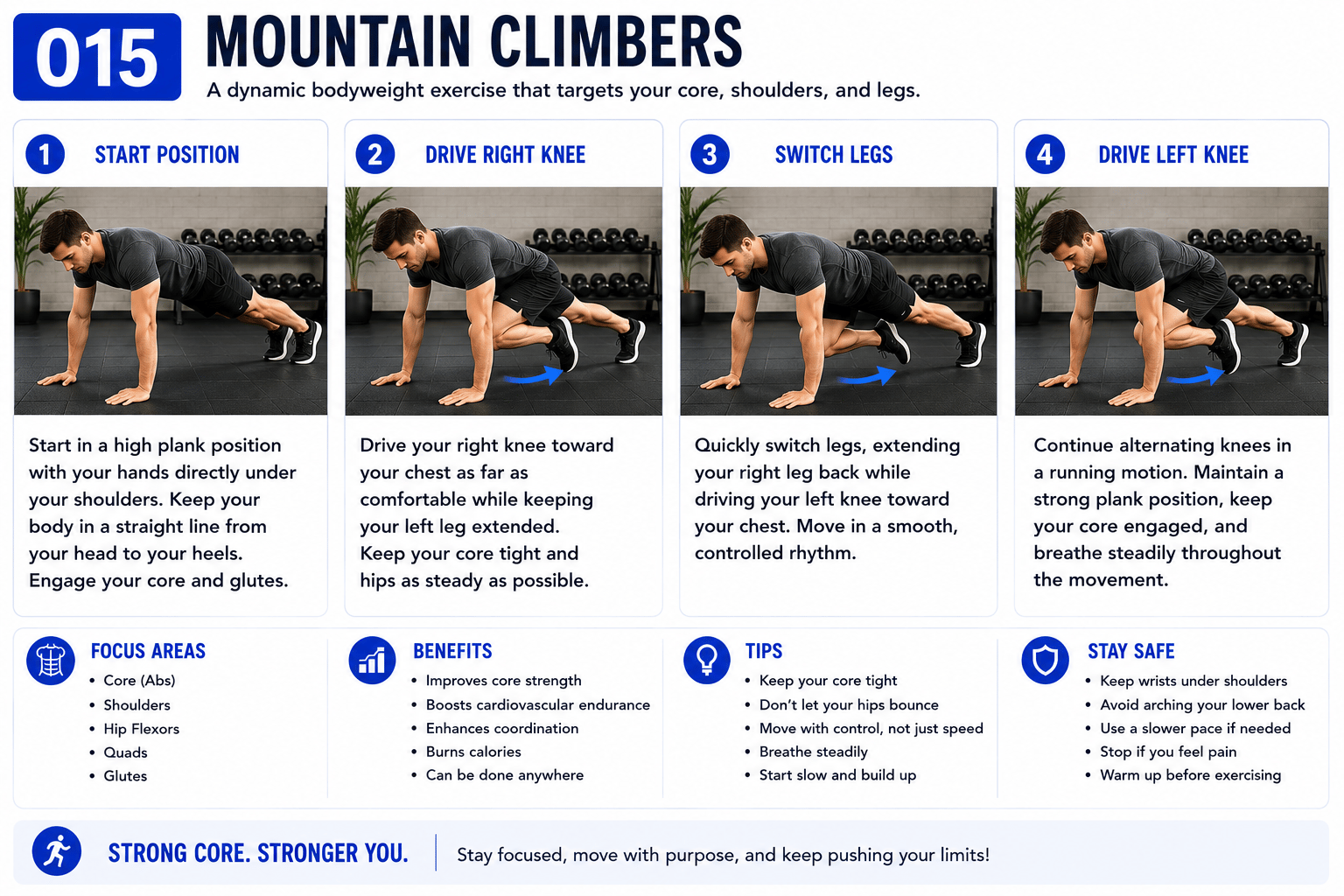 Mountain Climbers exercise guide