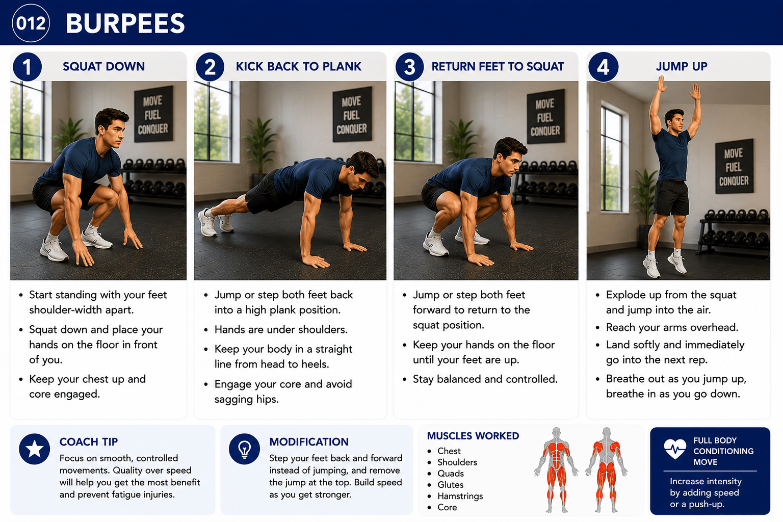 Burpees exercise guide