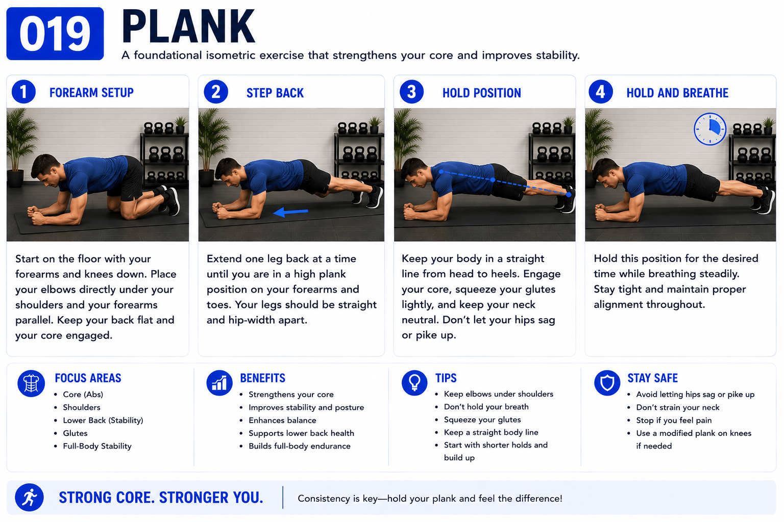 Plank exercise guide
