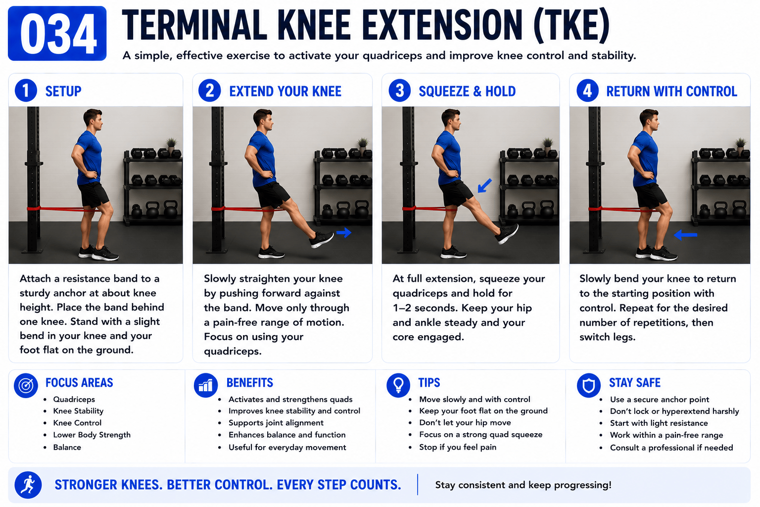 Terminal Knee Extension (TKE) exercise guide